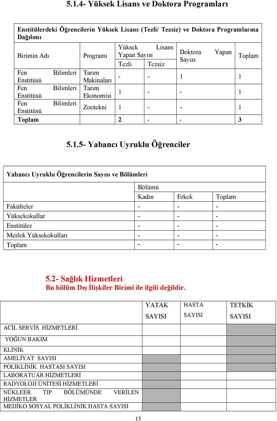 1 Fen Bilimleri Tarım Enstitüsü Ekonomisi 1 - - 1 Fen Bilimleri Enstitüsü Zootekni 1 - - 1 Toplam 2 - - 3 5.1.5- Yabancı Uyruklu Öğrenciler Yabancı Uyruklu Öğrencilerin Sayısı ve Bölümleri Bölümü