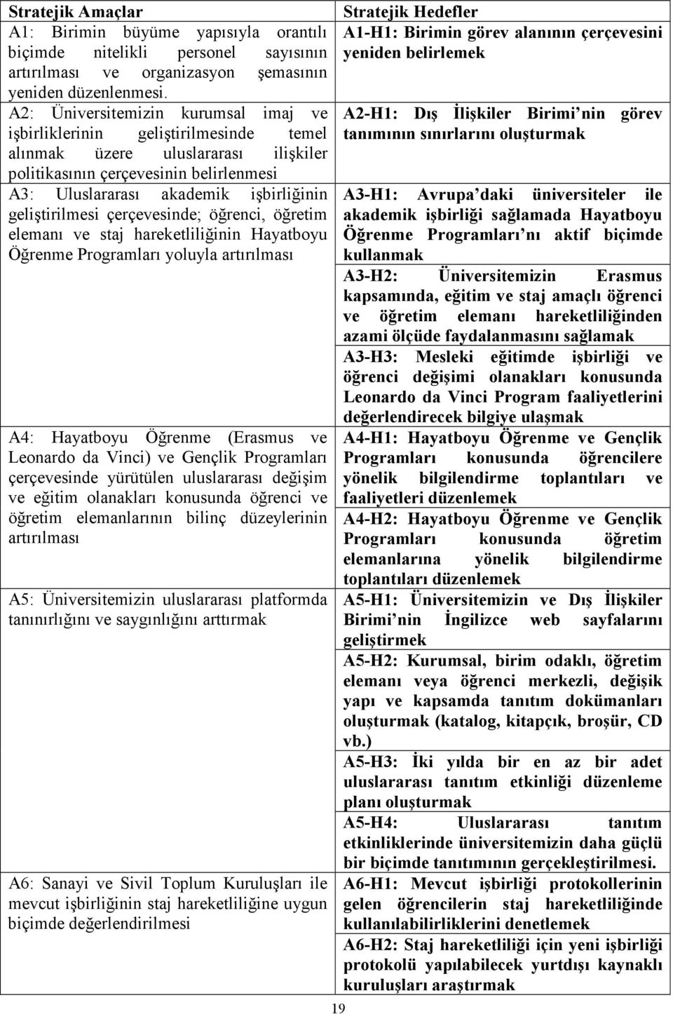 geliştirilmesi çerçevesinde; öğrenci, öğretim elemanı ve staj hareketliliğinin Hayatboyu Öğrenme Programları yoluyla artırılması A4: Hayatboyu Öğrenme (Erasmus ve Leonardo da Vinci) ve Gençlik