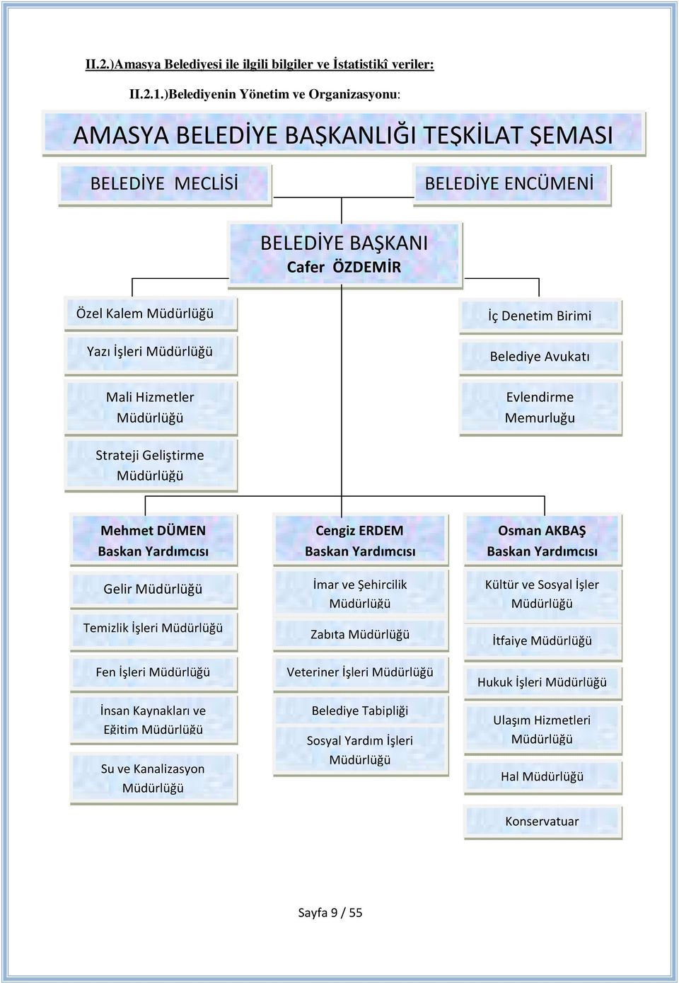 Mali Hizmetler İç Denetim Birimi Belediye Avukatı Evlendirme Memurluğu Strateji Geliştirme Mehmet DÜMEN Başkan Yardımcısı Gelir Temizlik İşleri Fen İşleri İnsan