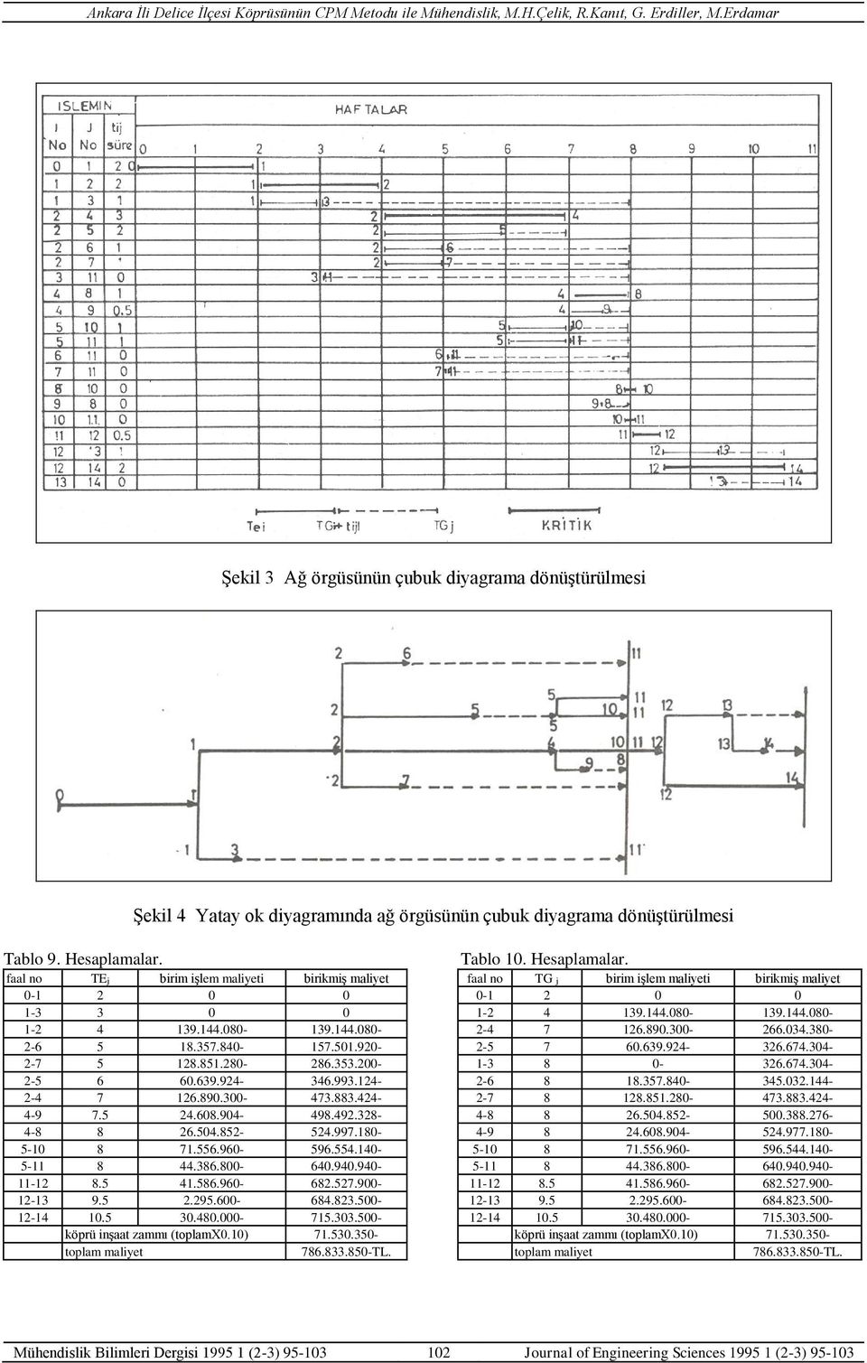 faal no TEj birim işlem maliyeti birimiş maliyet 0-1 2 0 0 1-3 3 0 0 1-2 4 139.144.080-139.144.080-2-6 5 18.357.840-157.501.920-2-7 5 128.851.280-286.353.200-2-5 6 60.639.924-346.993.124-2-4 7 126.