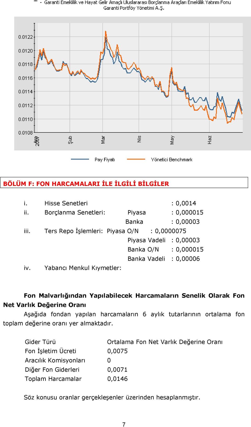 Yabancı Menkul Kıymetler: Fon Malvarlığından Yapılabilecek Harcamaların Senelik Olarak Fon Net Varlık Değerine Oranı Aşağıda fondan yapılan harcamaların 6 aylık