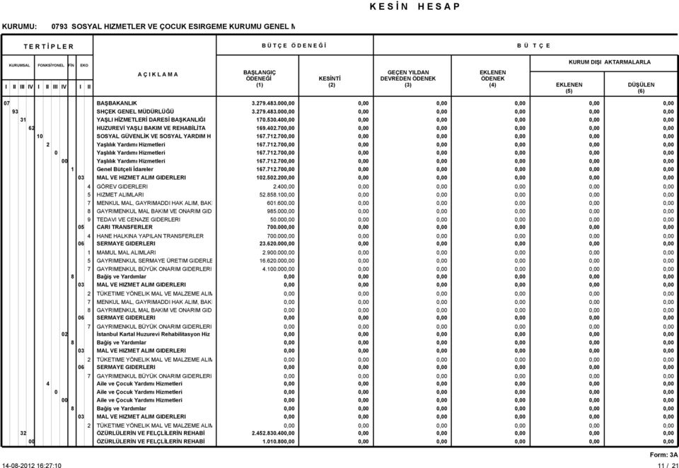 GIDERLERI MAMUL MAL ALIMLARI 5 GAYRIMENKUL SERMAYE ÜRETIM GIDERLE 6 SERMAYE GIDERLERI 2 İstanbul Kartal Huzurevi Rehabilitasyon Hiz 6 SERMAYE GIDERLERI 32 ÖZÜRLÜLERİN VE FELÇLİLERİN