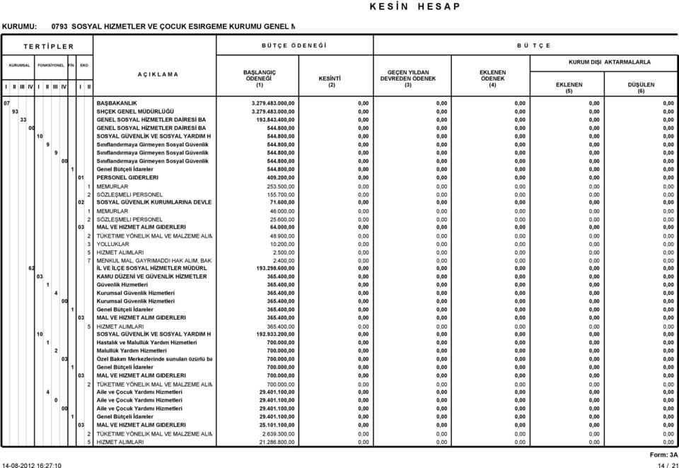 Hizmetleri Hastalık ve Malullük Yardım Hizmetleri 2 Malullük Yardım Hizmetleri 3 Özel Bakım Merkezlerinde sunulan özürlü ba 3.27.83. 3.27.83. 3.83. 5.8 5.8 5.8 5.8 5.8 5.8.2 253.