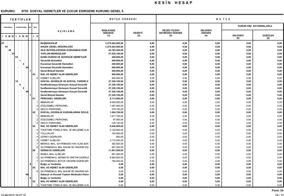 GIDERLERI 6 SERMAYE GIDERLERI MAMUL MAL ALIMLARI 5 GAYRIMENKUL SERMAYE ÜRETIM GIDERLE 6 Sakarya ve Kocaeli Toplum Merkezleri Hizme 3.27.83. 3.27.83..783.