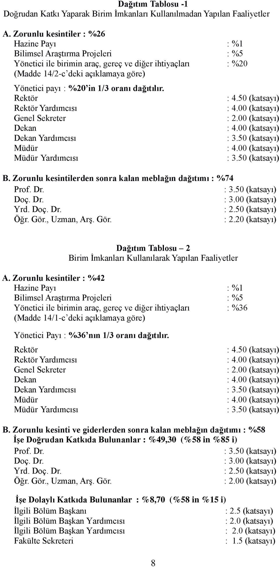 Rektör Rektör Yardımcısı Genel Sekreter Dekan Müdür : %1 : %5 : %20 : 4.50 (katsayı) : 2.00 (katsayı) B. Zorunlu kesintilerden sonra kalan meblağın dağıtımı : %74 Prof. Dr. Doç. Dr. : 3.