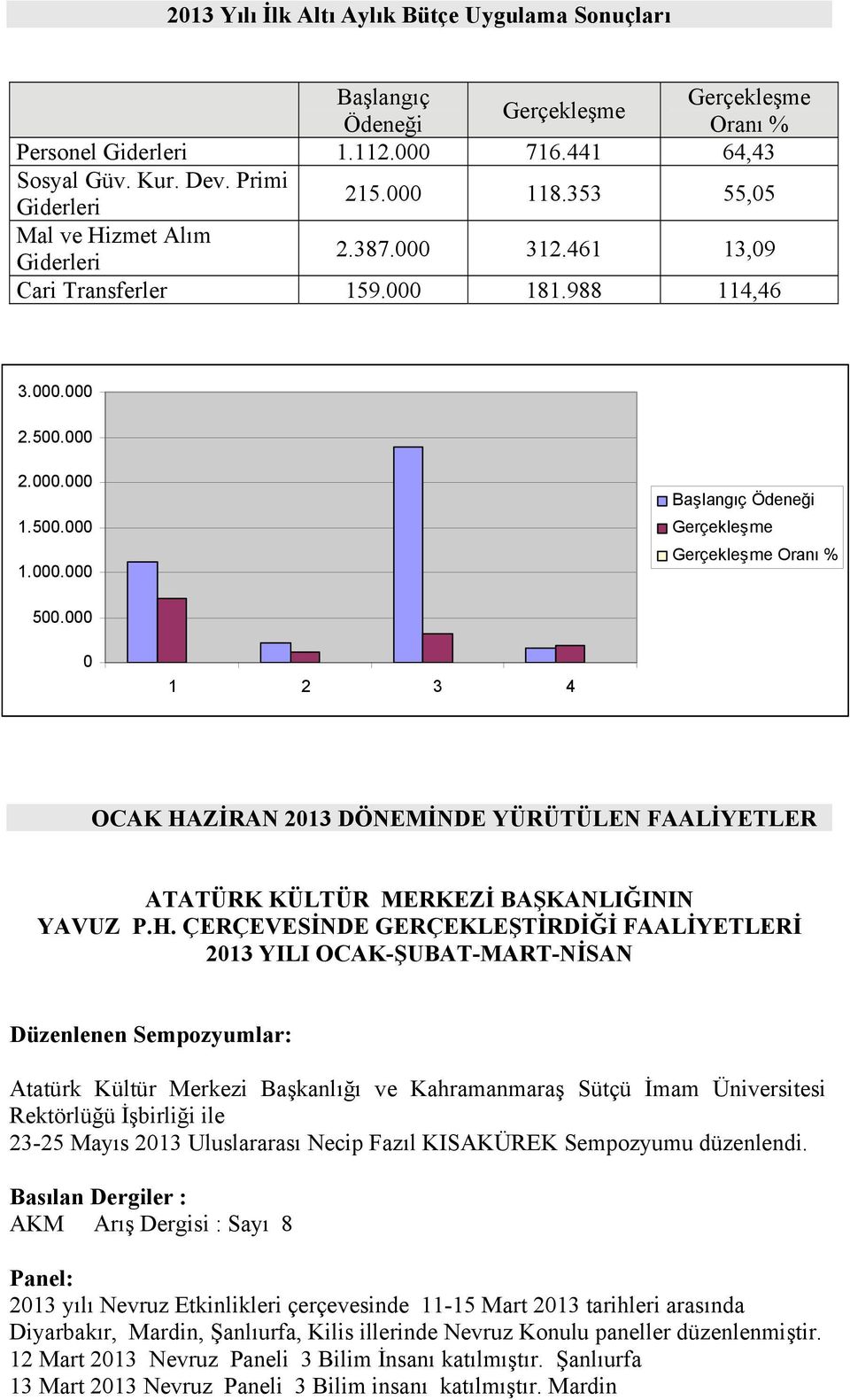 000 0 1 2 3 4 OCAK HA