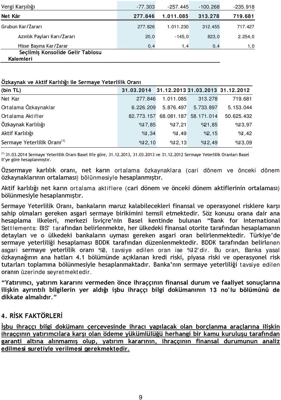 846 1.011.085 313.278 719.681 Ortalama Özkaynaklar 6.226.209 5.876.497 5.733.897 5.153.044 Ortalama Aktifler 82.773.157 68.081.187 58.171.014 50.625.