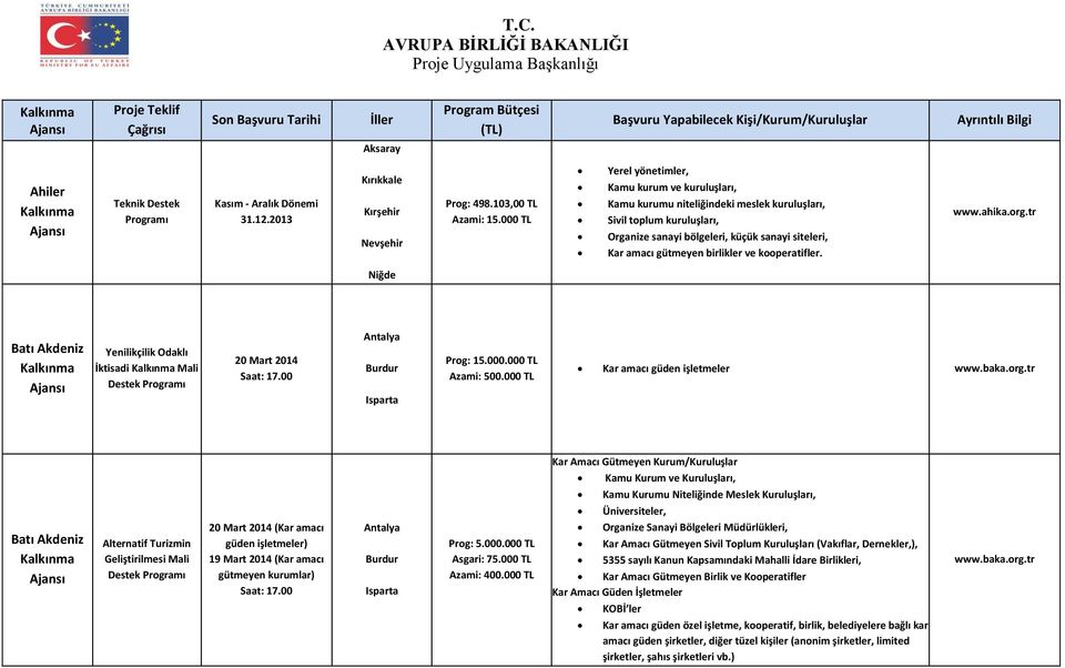 000 TL Yerel yönetimler, Kamu kurum ve kuruluşları, Kamu kurumu niteliğindeki meslek kuruluşları, Sivil toplum kuruluşları, Organize sanayi bölgeleri, küçük sanayi siteleri, Kar amacı gütmeyen