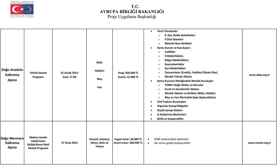 o İlçe Müdürlükleri o Üniversiteler (Enstitü, Fakülte/Yüksek Okul, o Meslek Yüksek Okulu) Kamu Kurumu Niteliğindeki Meslek Kuruluşlar o TOBB a Bağlı Odalar ve Borsalar o Esnaf ve Sanatkarlâr Odaları