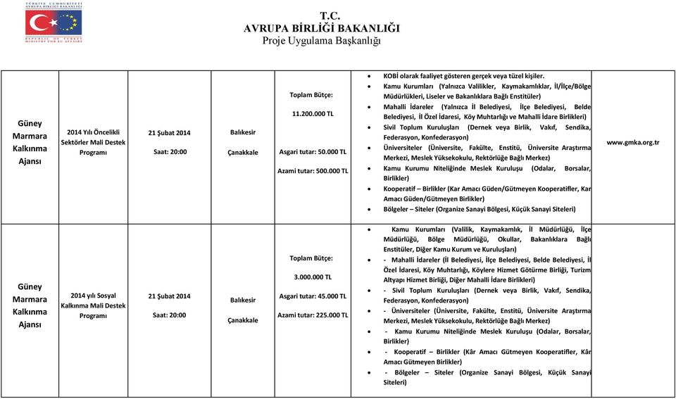 Şubat 2014 Saat: 20:00 Balıkesir Çanakkale 11.200.000 TL Asgari tutar: 50.000 TL Azami tutar: 500.