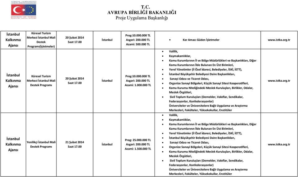 İETT), İstanbul Küresel Turizm Merkezi İstanbul Mali Destek 20 Şubat 2014 Saat 17.00 İstanbul Prog:10.000.