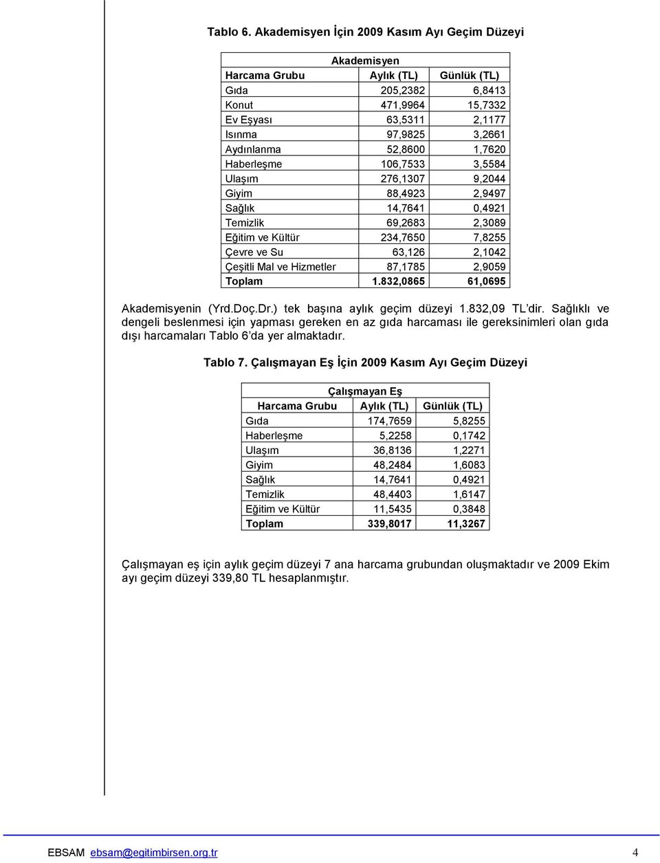 Ulaşım 276,1307 9,2044 Giyim 88,4923 2,9497 Temizlik 69,2683 2,3089 Eğitim ve Kültür 234,7650 7,8255 Çevre ve Su 63,126 2,1042 Çeşitli Mal ve Hizmetler 87,1785 2,9059 Toplam 1.