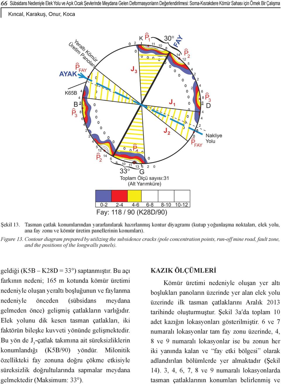 Contour diagram prepared by utilizing the subsidence cracks (pole concentration points, run-off mine road, fault zone, and the positions of the longwalls panels).