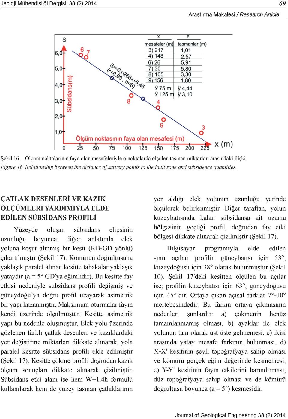 ÇATLAK DESENLERİ VE KAZIK ÖLÇÜMLERİ YARDIMIYLA ELDE EDİLEN SÜBSİDANS PROFİLİ Yüzeyde oluşan sübsidans elipsinin uzunluğu boyunca, diğer anlatımla elek yoluna koşut alınmış bir kesit (KB-GD yönlü)