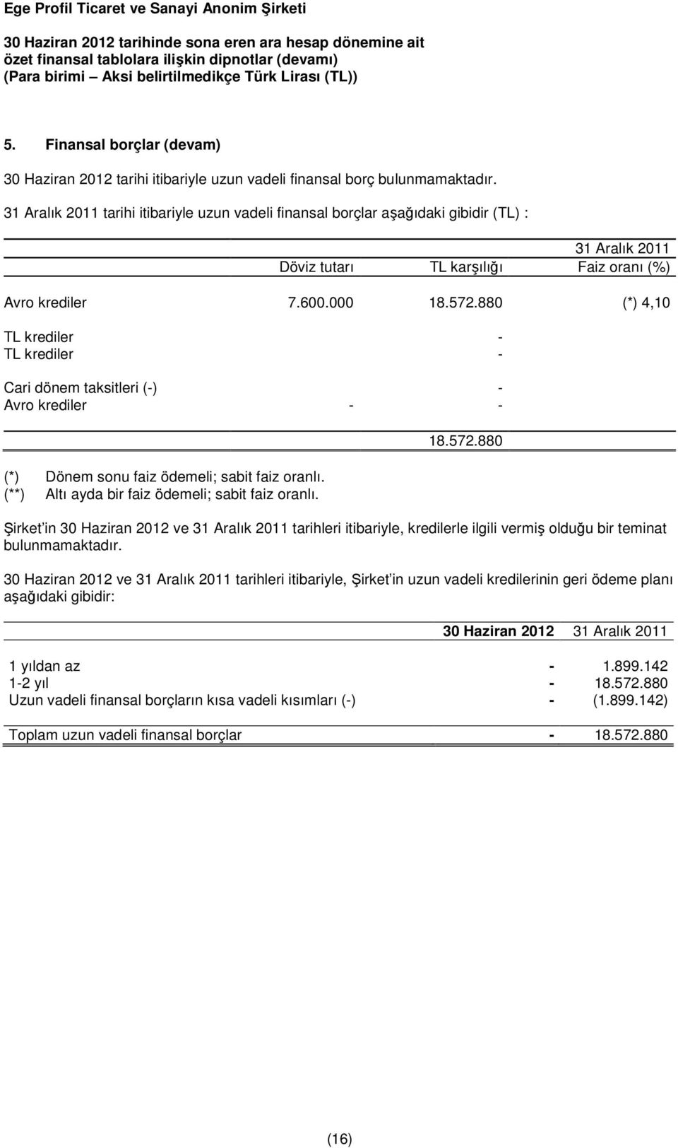 880 (*) 4,10 TL krediler - TL krediler - Cari dönem taksitleri (-) - Avro krediler - - (*) Dönem sonu faiz ödemeli; sabit faiz oranlı. (**) Altı ayda bir faiz ödemeli; sabit faiz oranlı. 18.572.