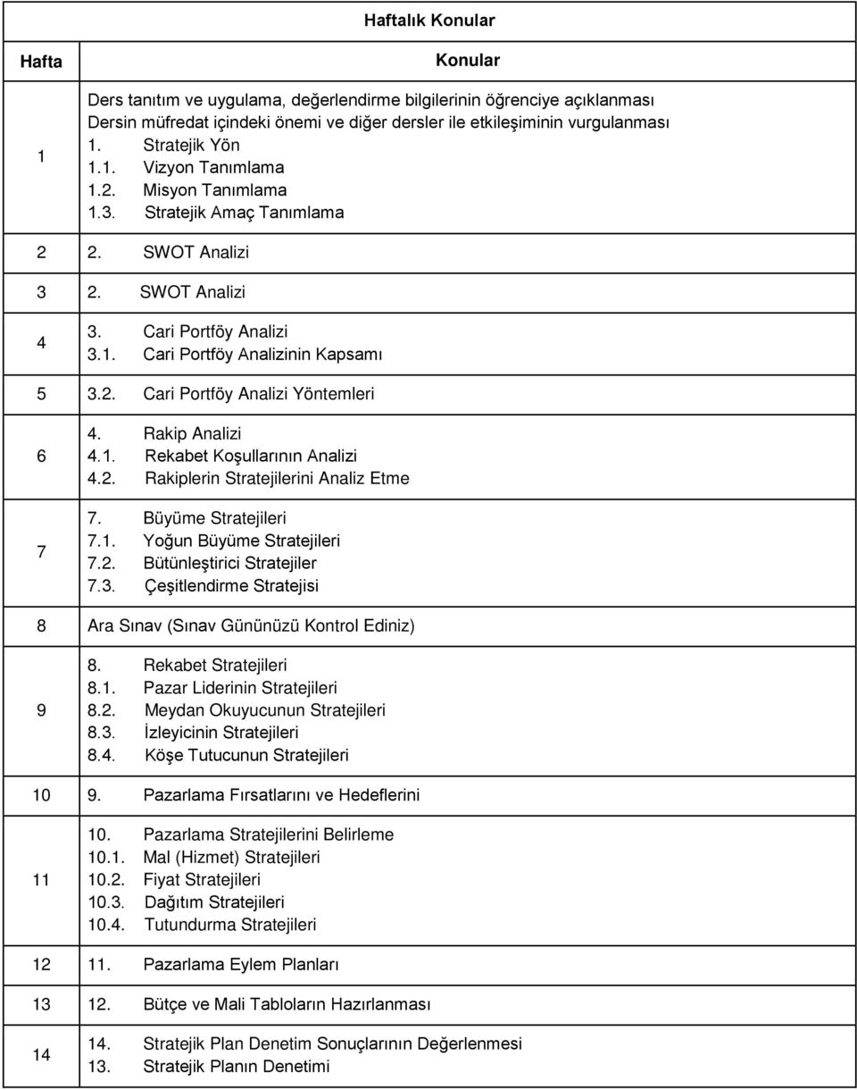 Rakip Analizi 4.1. Rekabet Koşullarının Analizi 4.2. Rakiplerin Stratejilerini Analiz Etme 7. Büyüme Stratejileri 7.1. Yoğun Büyüme Stratejileri 7.2. Bütünleştirici Stratejiler 7.3.