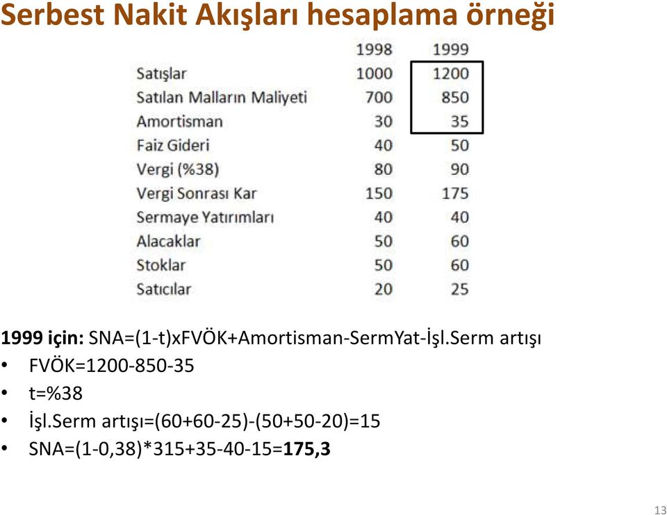 Serm artışı FVÖK=1200-850-35 t=%38 İşl.