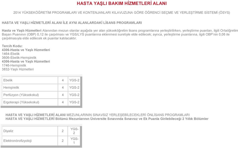 (OBP) 0,1 ile çarpılması ve YGS/LYS puanlarına eklenmesi suretiyle elde edilecek; ayrıca, yerleģtirme puanlarına, ilgili OBP nin 0,06 ile çarpılmasıyla elde edilecek ek puanlar katılacaktır.