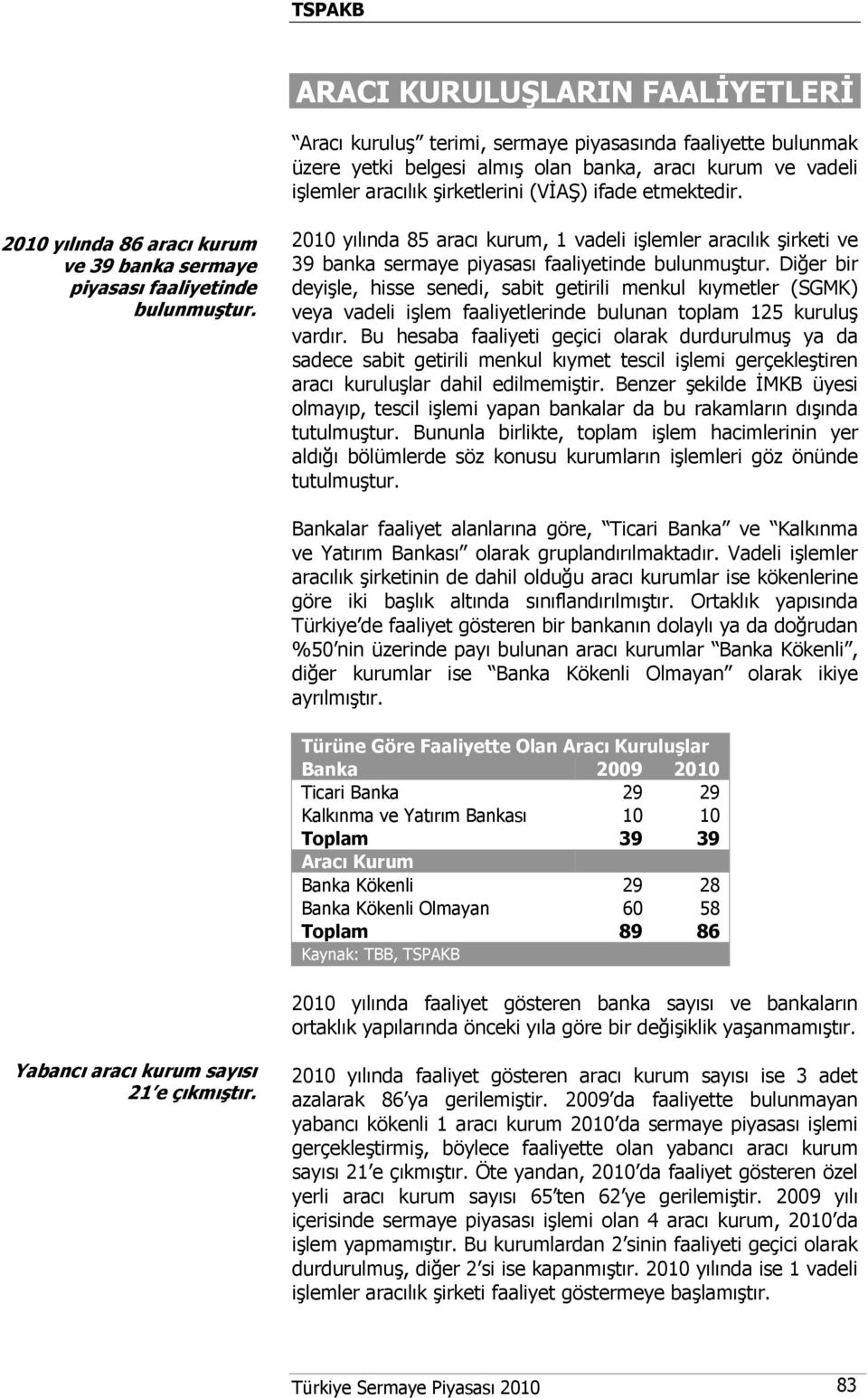 2010 yılında 85 aracı kurum, 1 vadeli işlemler aracılık şirketi ve 39 banka sermaye piyasası faaliyetinde bulunmuştur.