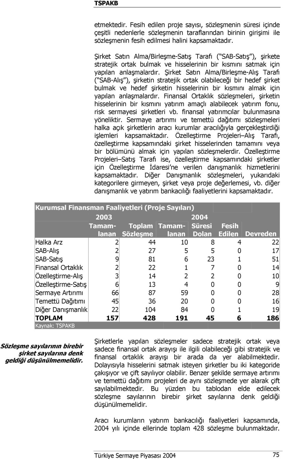 Şirket Satın Alma/Birleşme-Alış Tarafı ( SAB-Alış ), şirketin stratejik ortak olabileceği bir hedef şirket bulmak ve hedef şirketin hisselerinin bir kısmını almak için yapılan anlaşmalardır.