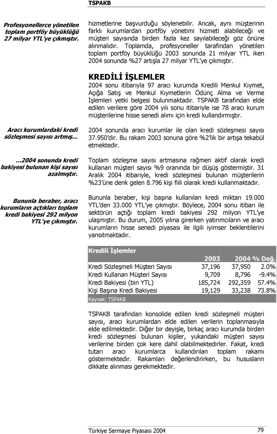 Toplamda, profesyoneller tarafından yönetilen toplam portföy büyüklüğü 2003 sonunda 21 milyar YTL iken 2004 sonunda %27 artışla 27 milyar YTL ye çıkmıştır.