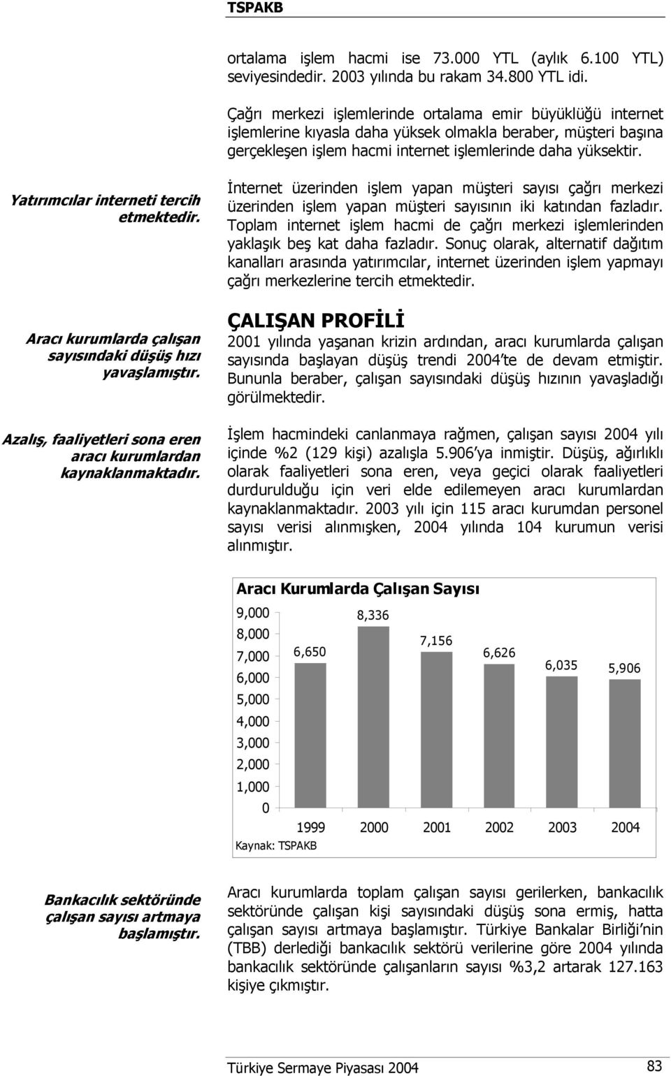 Yatırımcılar interneti tercih etmektedir. Aracı kurumlarda çalışan sayısındaki düşüş hızı yavaşlamıştır. Azalış, faaliyetleri sona eren aracı kurumlardan kaynaklanmaktadır.