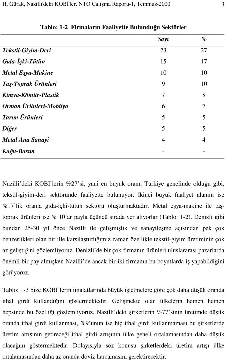 Türkiye genelinde olduğu gibi, tekstil-giyim-deri sektöründe faaliyette bulunuyor. İkinci büyük faaliyet alanını ise %17 lik oranla gıda-içki-tütün sektörü oluşturmaktadır.