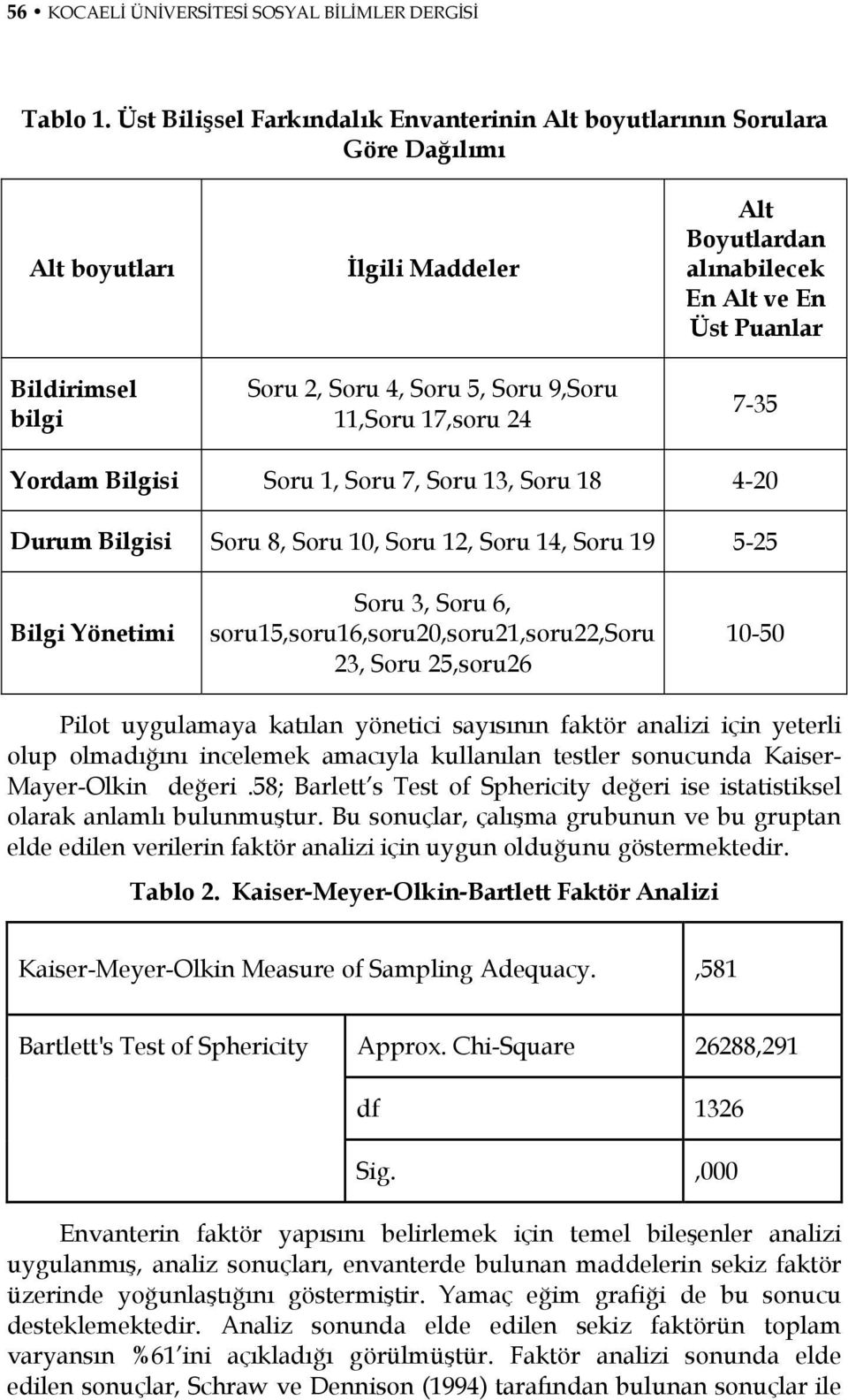 alınabilecek En Alt ve En Üst Puanlar 7-35 Yordam Bilgisi Soru 1, Soru 7, Soru 13, Soru 18 4-20 Durum Bilgisi Soru 8, Soru 10, Soru 12, Soru 14, Soru 19 5-25 Bilgi Yönetimi Soru 3, Soru 6,