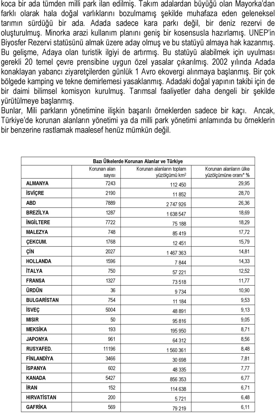 UNEP in Biyosfer Rezervi statüsünü almak üzere aday olmuş ve bu statüyü almaya hak kazanmış. Bu gelişme, Adaya olan turistik ilgiyi de artırmış.