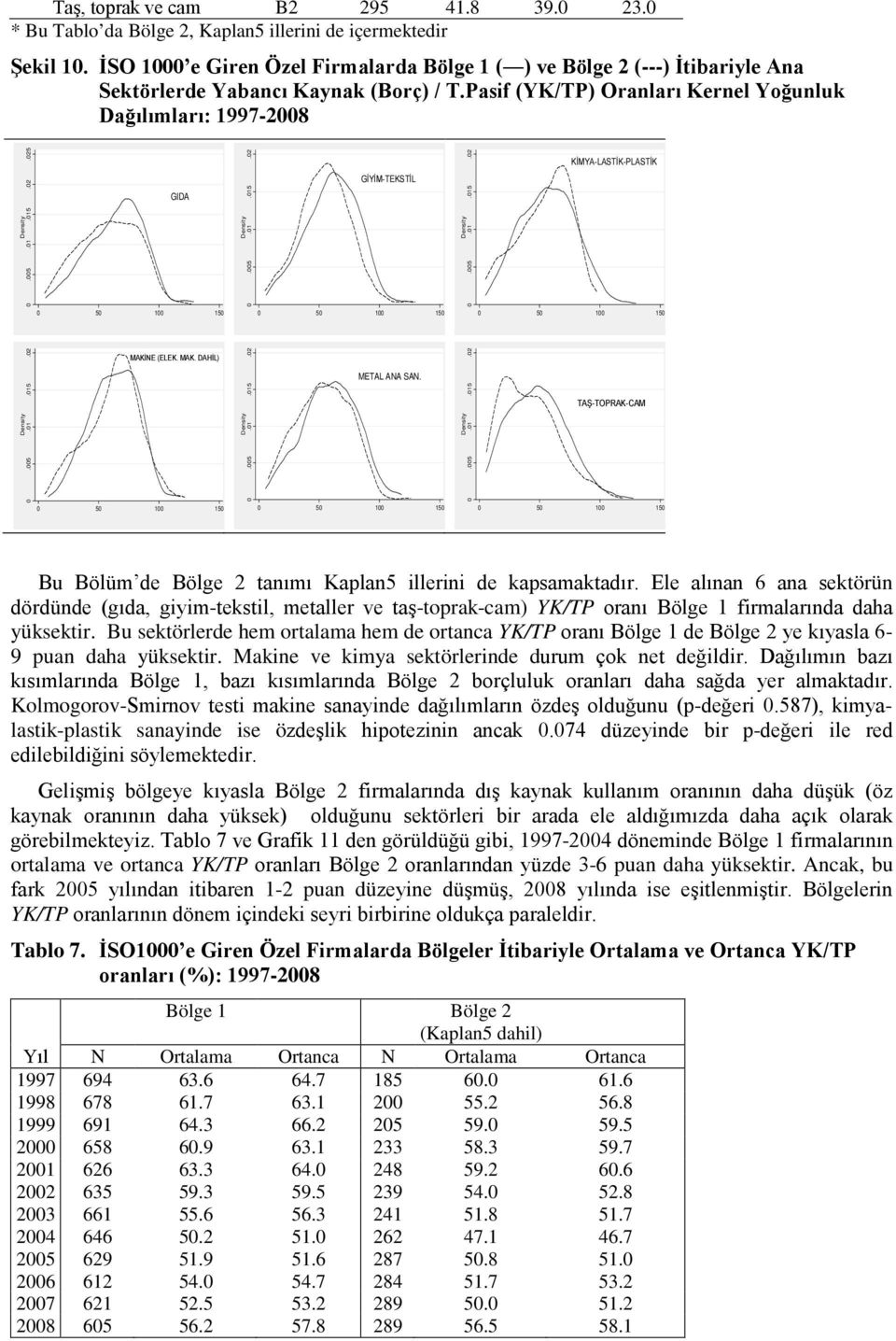 00.0.0.0 KİMYA-LASTİK-PLASTİK 0 0 00 0 0 0 00 0 0 0 00 0 0.00.0.0.0 MAKİNE (ELEK. MAK. DAHİL) 0.00.0.0.0 METAL ANA SAN. 0.00.0.0.0 TAŞ-TOPRAK-CAM 0 0 00 0 0 0 00 0 0 0 00 0 Bu Bölüm de Bölge tanımı Kaplan illerini de kapsamaktadır.