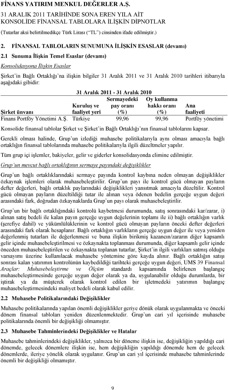 faaliyet yeri Sermayedeki pay oranı (%) Oy kullanma hakkı oranı (%) Ana faaliyeti Finans Portföy Yönetimi A.Ş.
