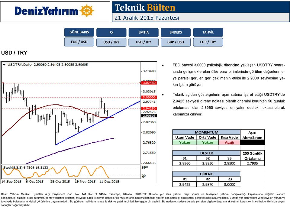 çekilmenin etkisi ile 2.9000 seviyesine yakın işlem görüyor. Teknik açıdan göstergelerin aşırı satıma işaret ettiği USDTRY de 2.