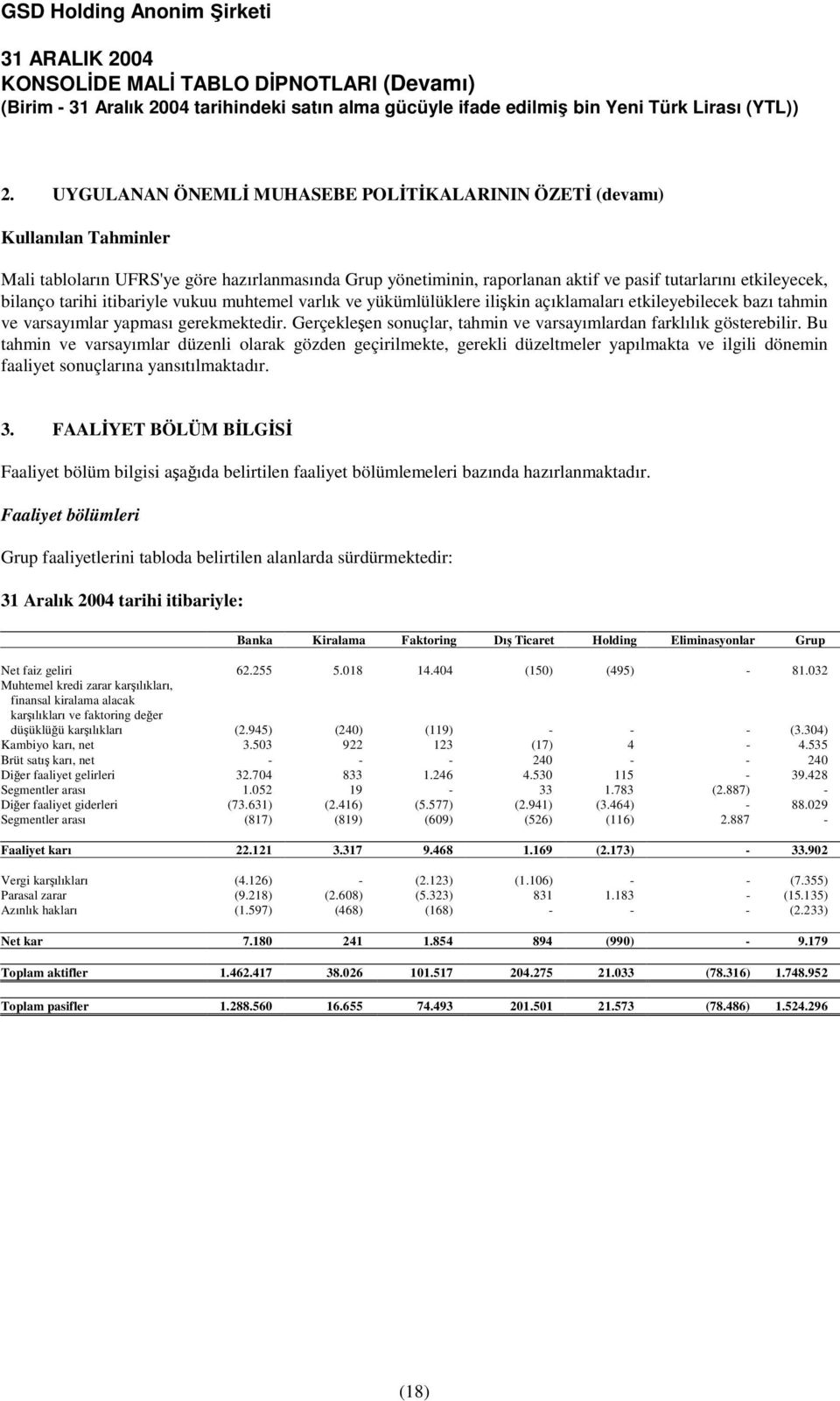 Gerçekleen sonuçlar, tahmin ve varsayımlardan farklılık gösterebilir.