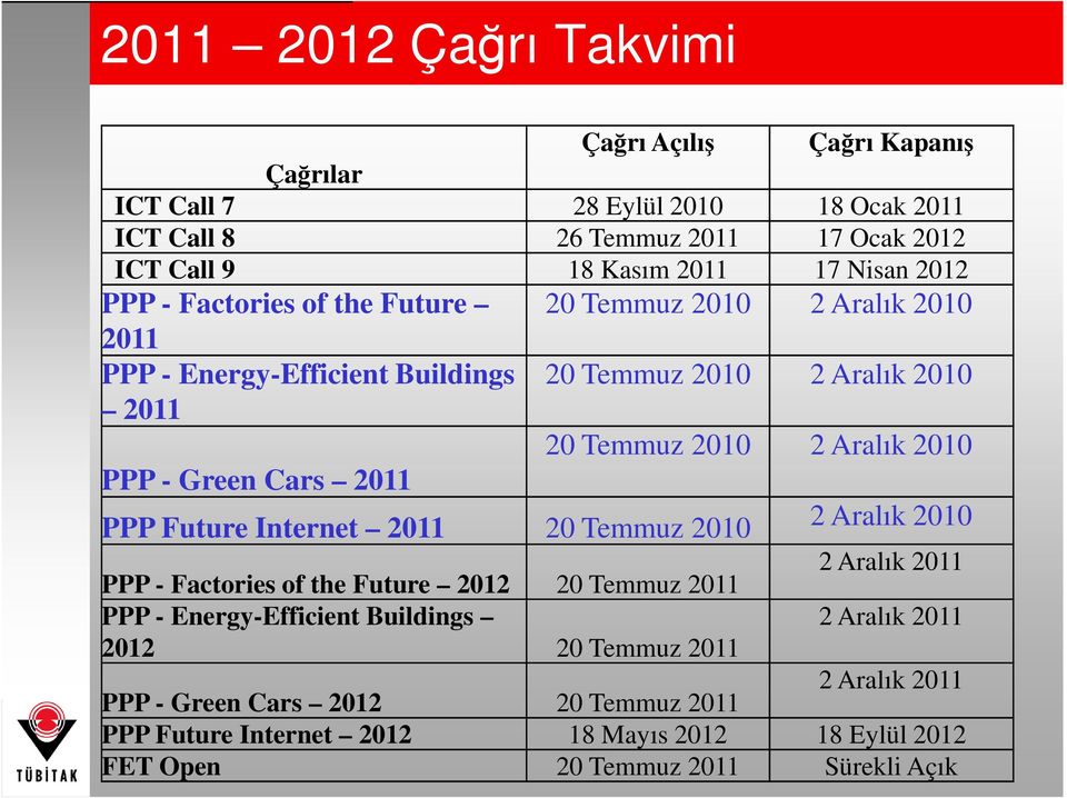 20 Temmuz 2010 2 Aralık 2010 20 Temmuz 2010 2 Aralık 2010 2 Aralık 2010 PPP - Factories of the Future 2012 20 Temmuz 2011 2 Aralık 2011 PPP - Energy-Efficient Buildings 2