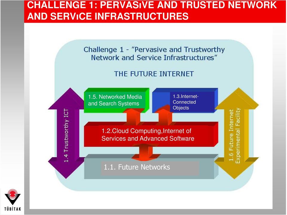 Networked Media and Search Systems 1.3.