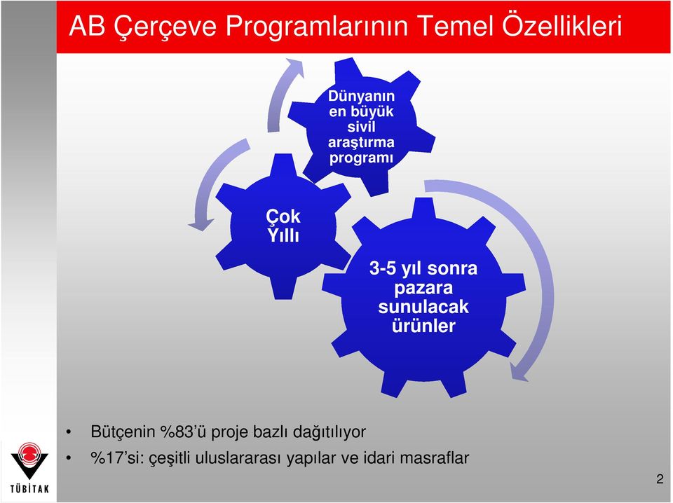 pazara sunulacak ürünler Bütçenin %83 ü proje bazlı