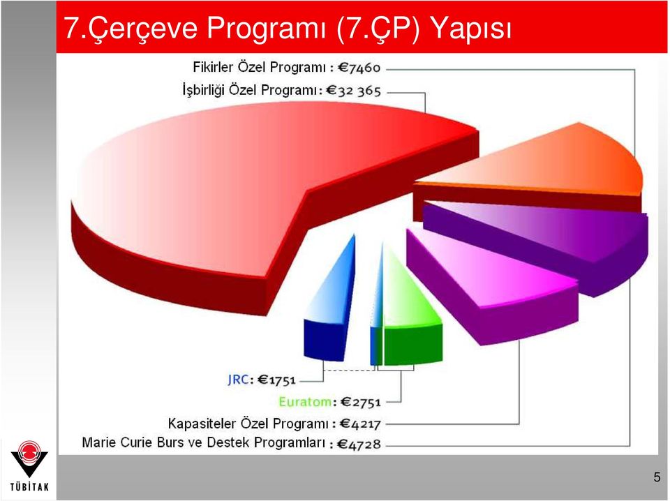 (7.ÇP)