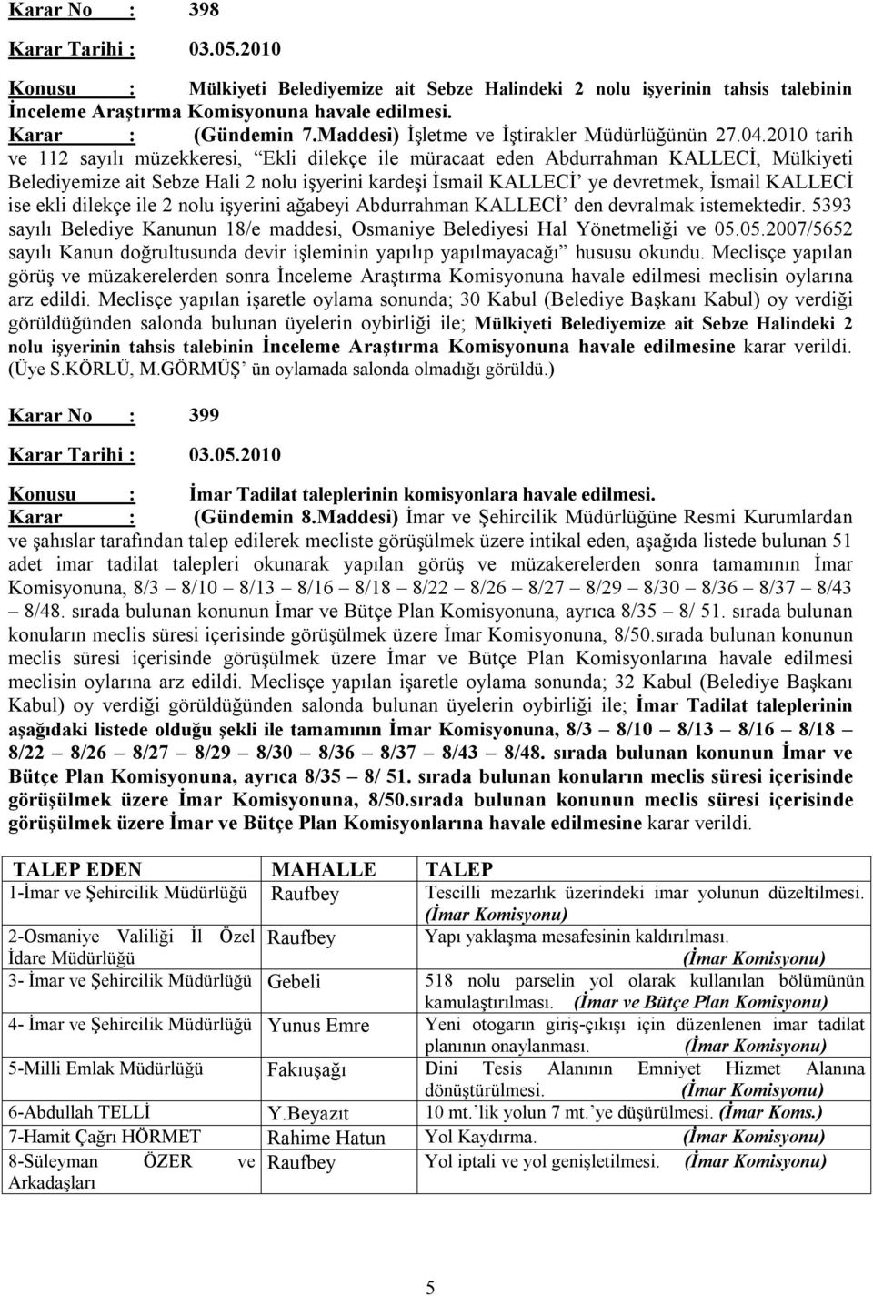 2010 tarih ve 112 sayılı müzekkeresi, Ekli dilekçe ile müracaat eden Abdurrahman KALLECİ, Mülkiyeti Belediyemize ait Sebze Hali 2 nolu işyerini kardeşi İsmail KALLECİ ye devretmek, İsmail KALLECİ ise