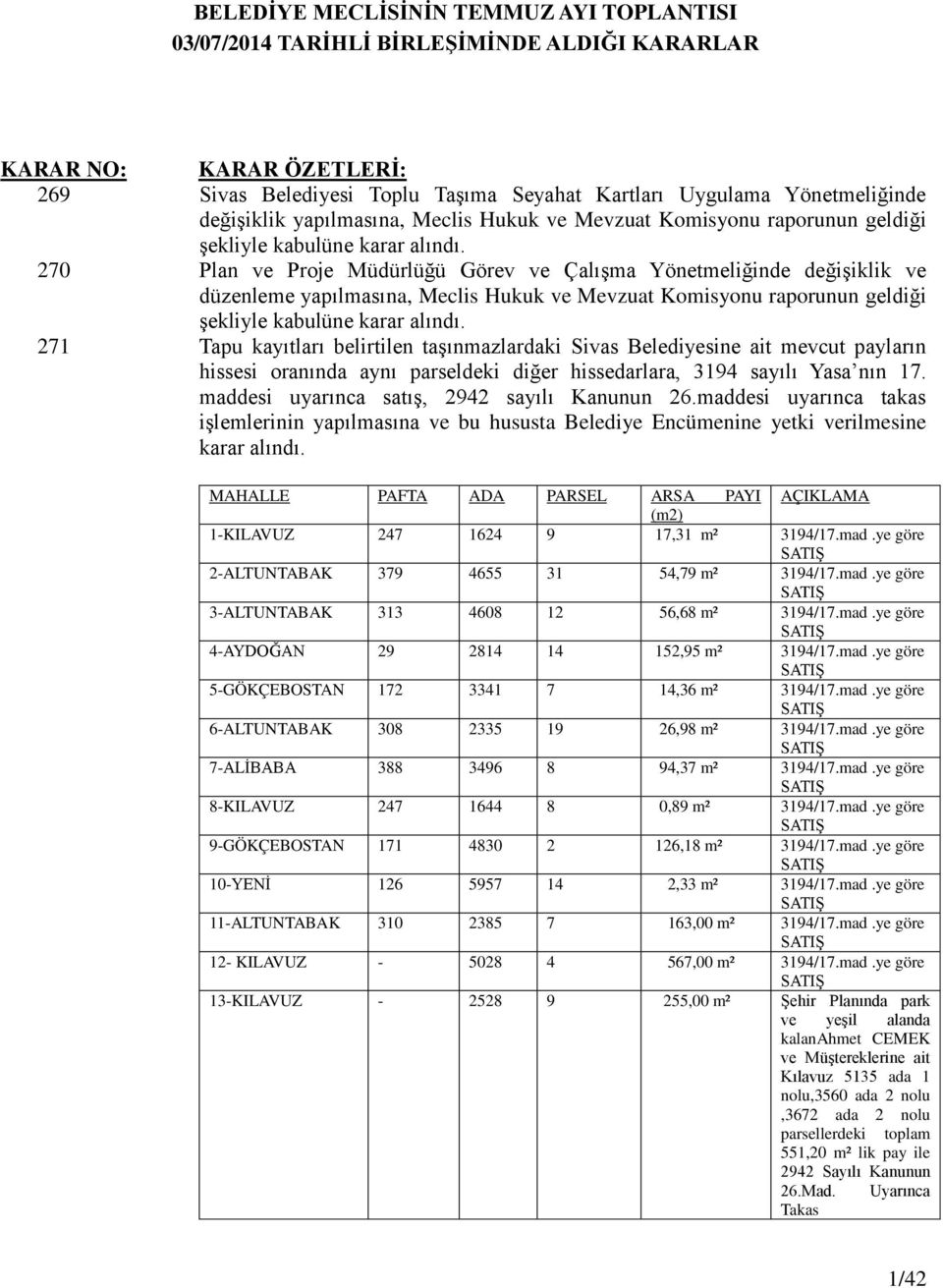 270 Plan ve Proje Müdürlüğü Görev ve ÇalıĢma Yönetmeliğinde değiģiklik ve düzenleme yapılmasına, Meclis Hukuk ve Mevzuat Komisyonu raporunun geldiği Ģekliyle kabulüne karar alındı.