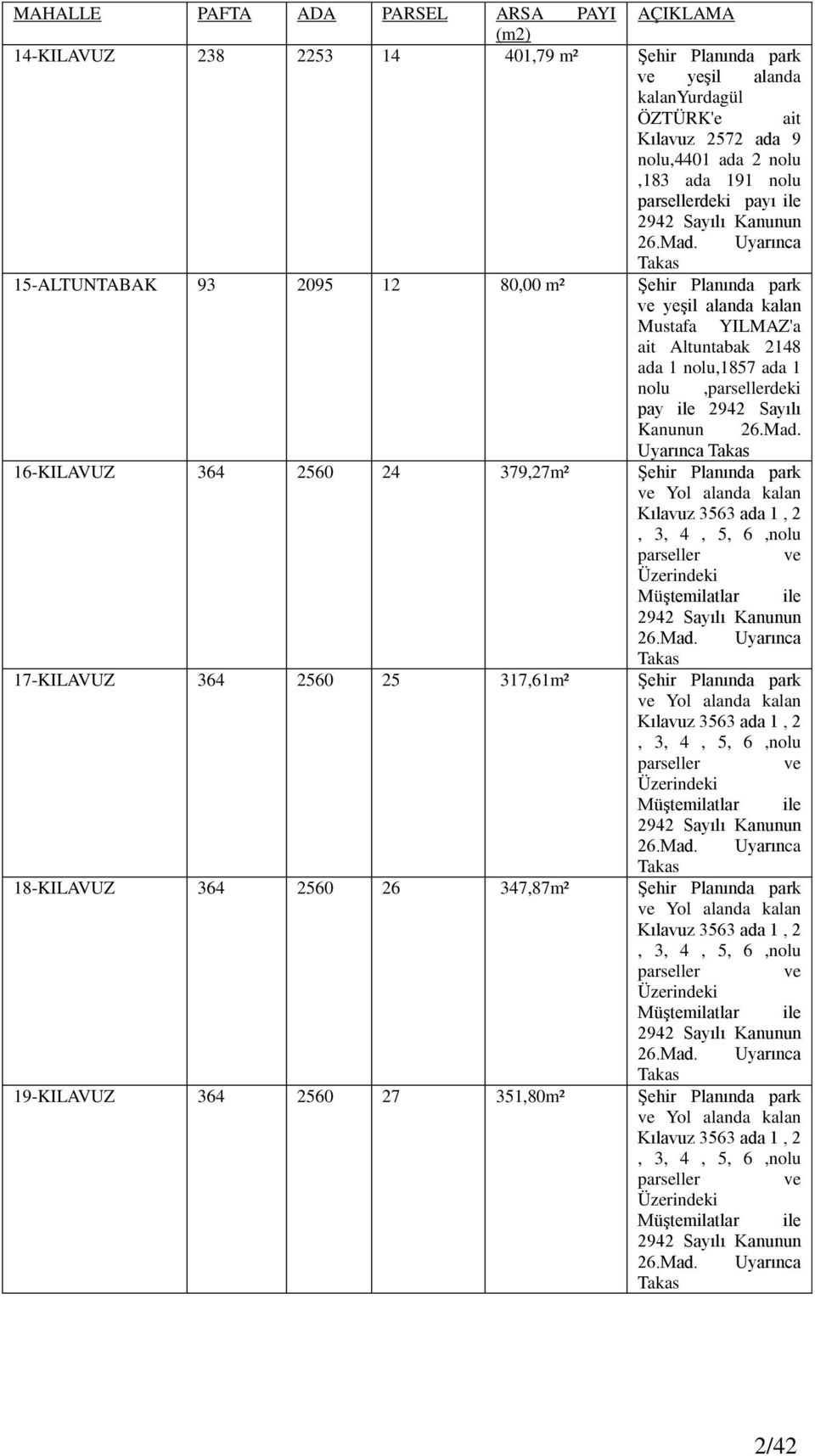 Uyarınca Takas 15-ALTUNTABAK 93 2095 12 80,00 m² ġehir Planında park ve yeģil alanda kalan Mustafa YILMAZ'a ait Altuntabak 2148 ada 1 nolu,1857 ada 1 nolu,parsellerdeki pay ile 2942 Sayılı Kanunun 26.