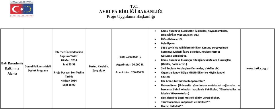 000 TL 5355 sayılı Mahalli İdare Birlikleri Kanunu çerçevesinde kurulmuş Mahalli İdare Birlikleri, Köylere Hizmet Götürme Birlikleri vb.