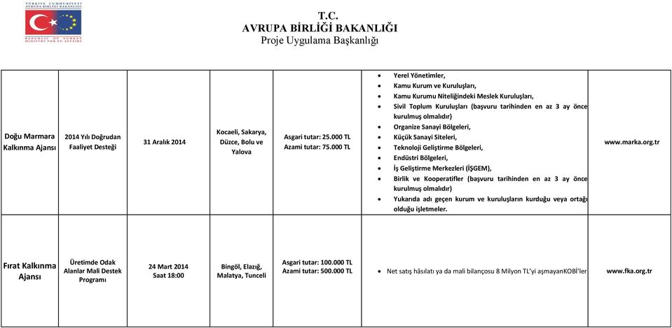 000 TL Organize Sanayi Bölgeleri, Küçük Sanayi Siteleri, Teknoloji Geliştirme Bölgeleri, Endüstri Bölgeleri, www.marka.org.