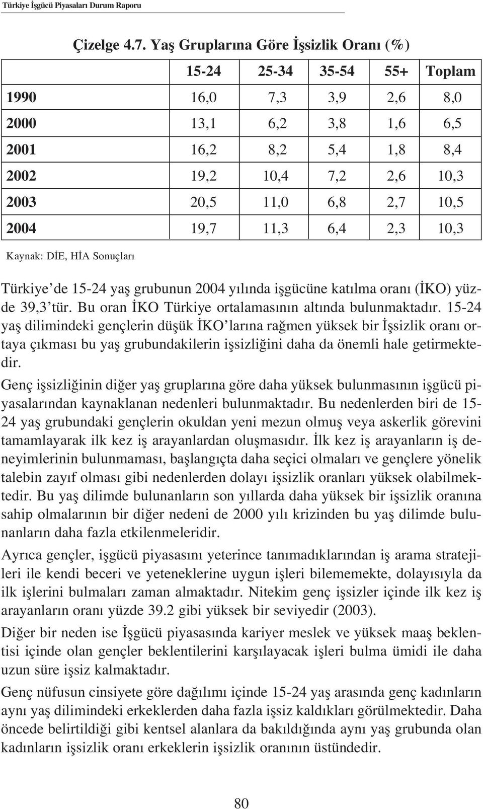10,5 2004 19,7 11,3 6,4 2,3 10,3 Kaynak: D E, H A Sonuçlar Türkiye de 15-24 yafl grubunun 2004 y l nda iflgücüne kat lma oran ( KO) yüzde 39,3 tür.