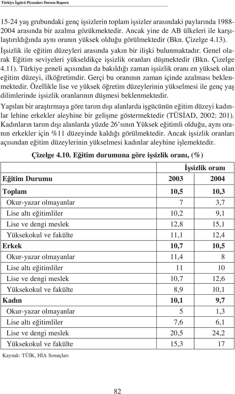 Genel olarak E itim seviyeleri yükseldikçe iflsizlik oranlar düflmektedir (Bkn. Çizelge 4.11). Türkiye geneli aç s ndan da bak ld zaman iflsizlik oran en yüksek olan e itim düzeyi, ilkö retimdir.