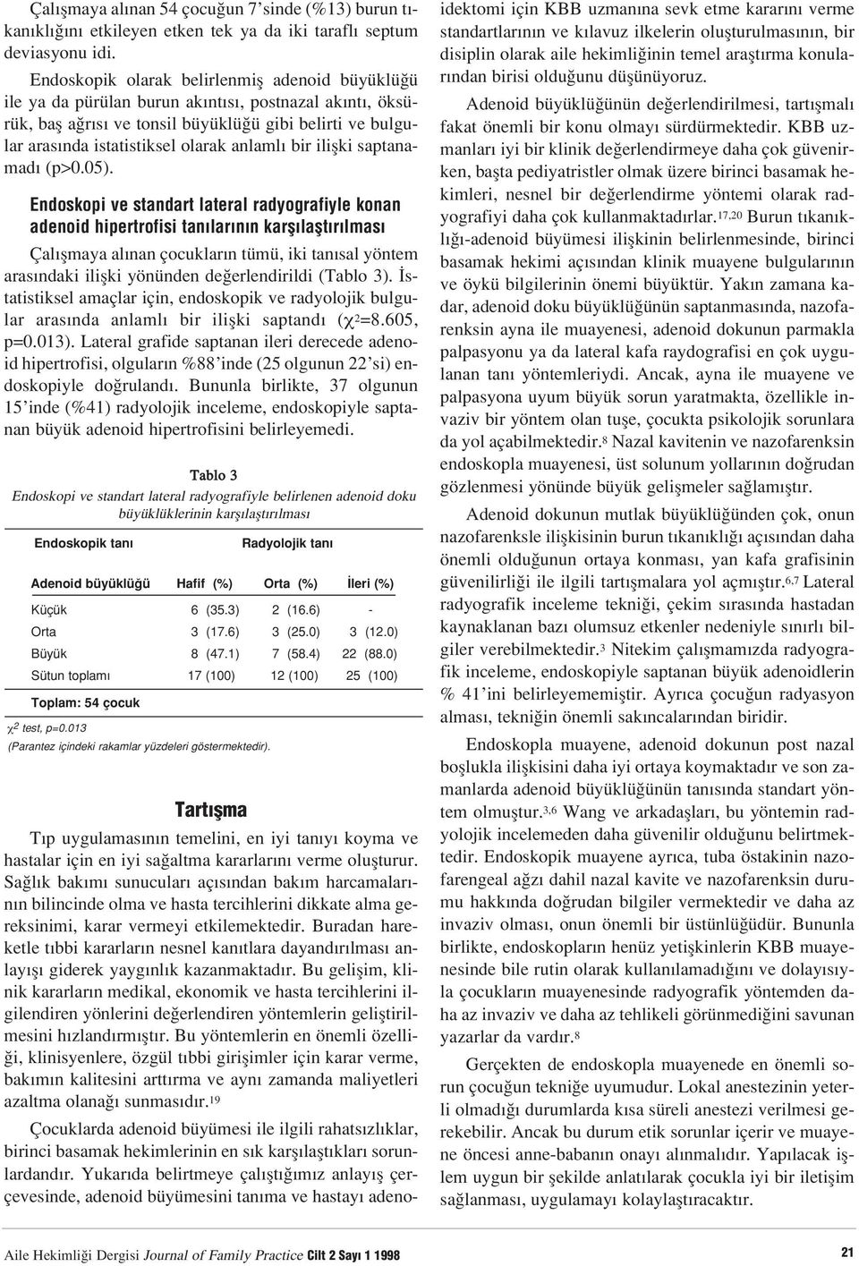 anlaml bir iliflki saptanamad (p>0.05).