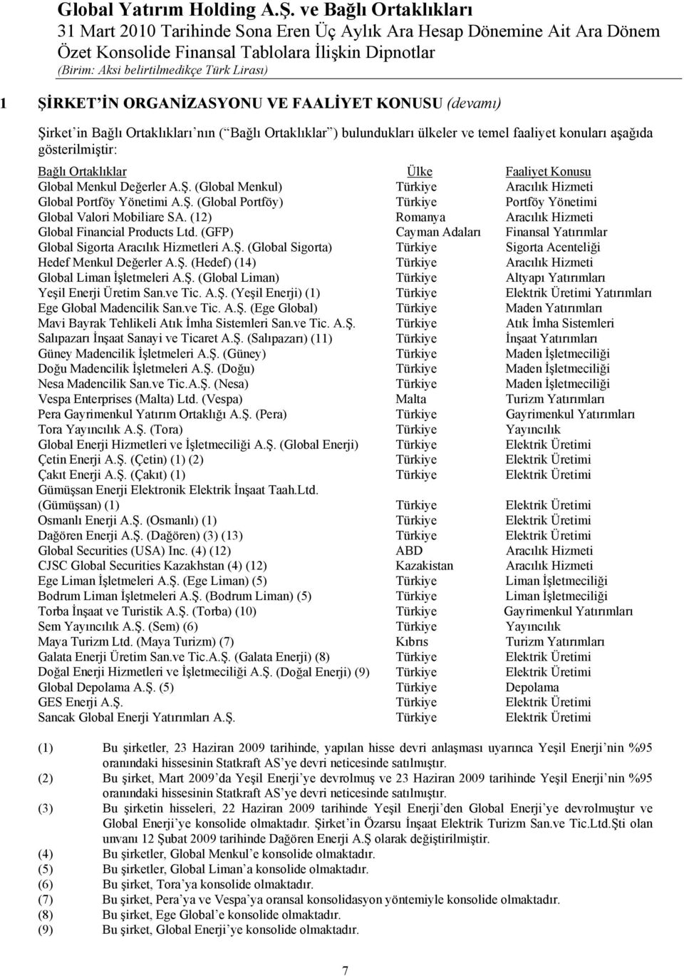 (12) Romanya Aracılık Hizmeti Global Financial Products Ltd. (GFP) Cayman Adaları Finansal Yatırımlar Global Sigorta Aracılık Hizmetleri A.Ş.