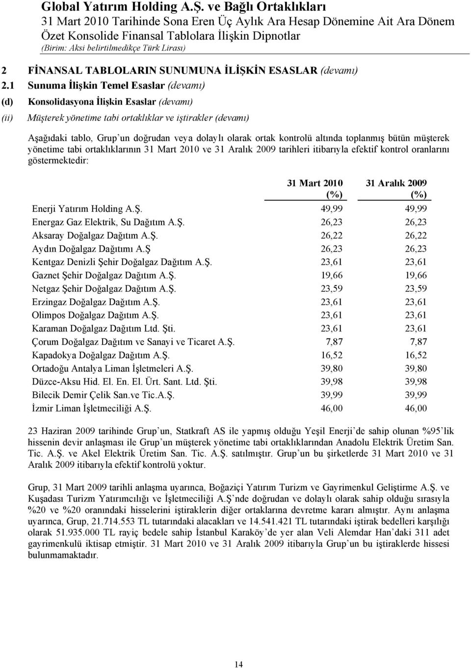 olarak ortak kontrolü altında toplanmış bütün müşterek yönetime tabi ortaklıklarının 31 Mart 2010 ve 31 Aralık 2009 tarihleri itibarıyla efektif kontrol oranlarını göstermektedir: 31 Mart 2010 (%) 31