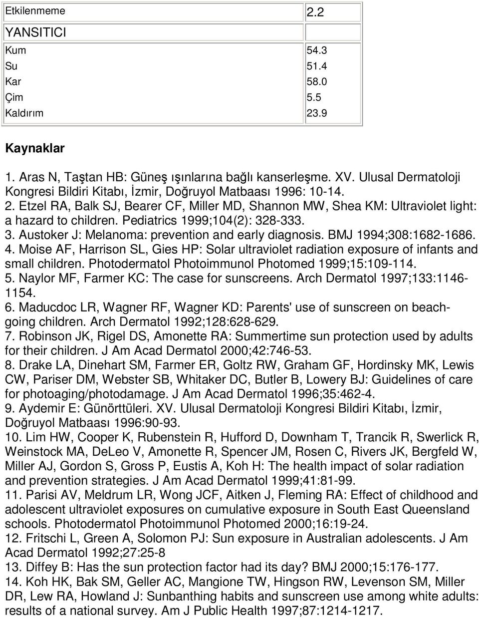 Pediatrics 1999;104(2): 328-333. 3. Austoker J: Melanoma: prevention and early diagnosis. BMJ 1994;308:1682-1686. 4.