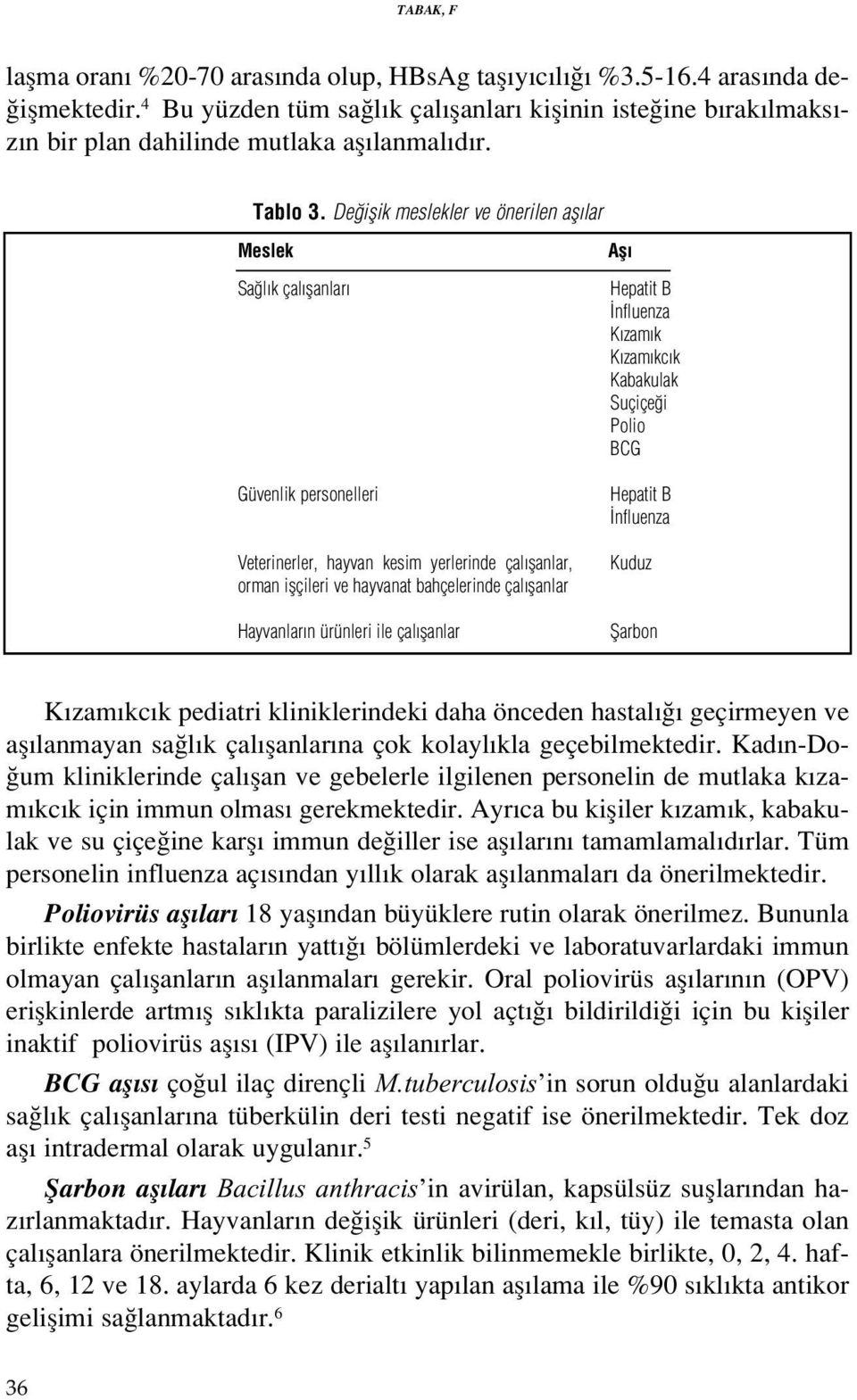 De iflik meslekler ve önerilen afl lar Meslek Sa l k çal flanlar Güvenlik personelleri Veterinerler, hayvan kesim yerlerinde çal flanlar, orman iflçileri ve hayvanat bahçelerinde çal flanlar