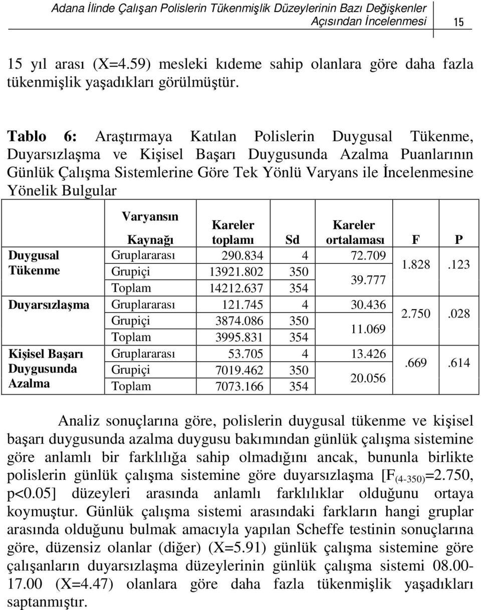 Tablo 6: Araştırmaya Katılan Polislerin Duygusal Tükenme, Duyarsızlaşma ve Kişisel Başarı Duygusunda Azalma Puanlarının Günlük Çalışma Sistemlerine Göre Tek Yönlü Varyans ile İncelenmesine Yönelik